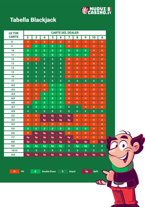 tabella blackjack|tabella blackjack pdf.
